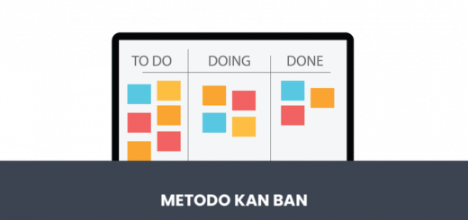 metodo kanban
