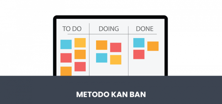 metodo kanban